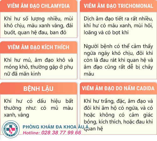 Viêm ngứa phụ khoa