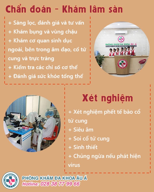 Phòng khám phụ khoa gần đây