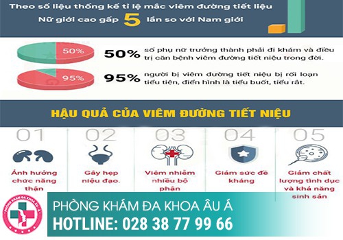 Tiểu đau, tiểu buốt là dấu hiệu của bệnh lý gì?