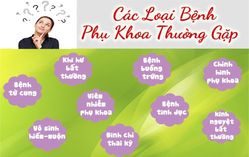 Bệnh viện phụ khoa uy tín tại TPHCM