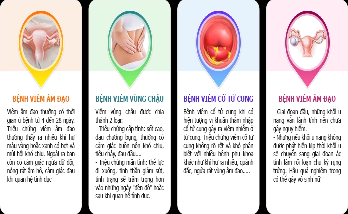 Phòng khám phụ khoa uy tín tại TPHCM