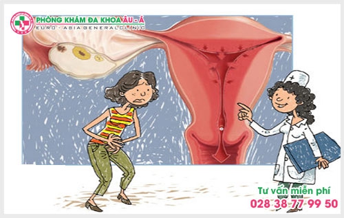 viem-noi-mac-tu-cung-hay-can-trong-tu-nhung-tac-nhan